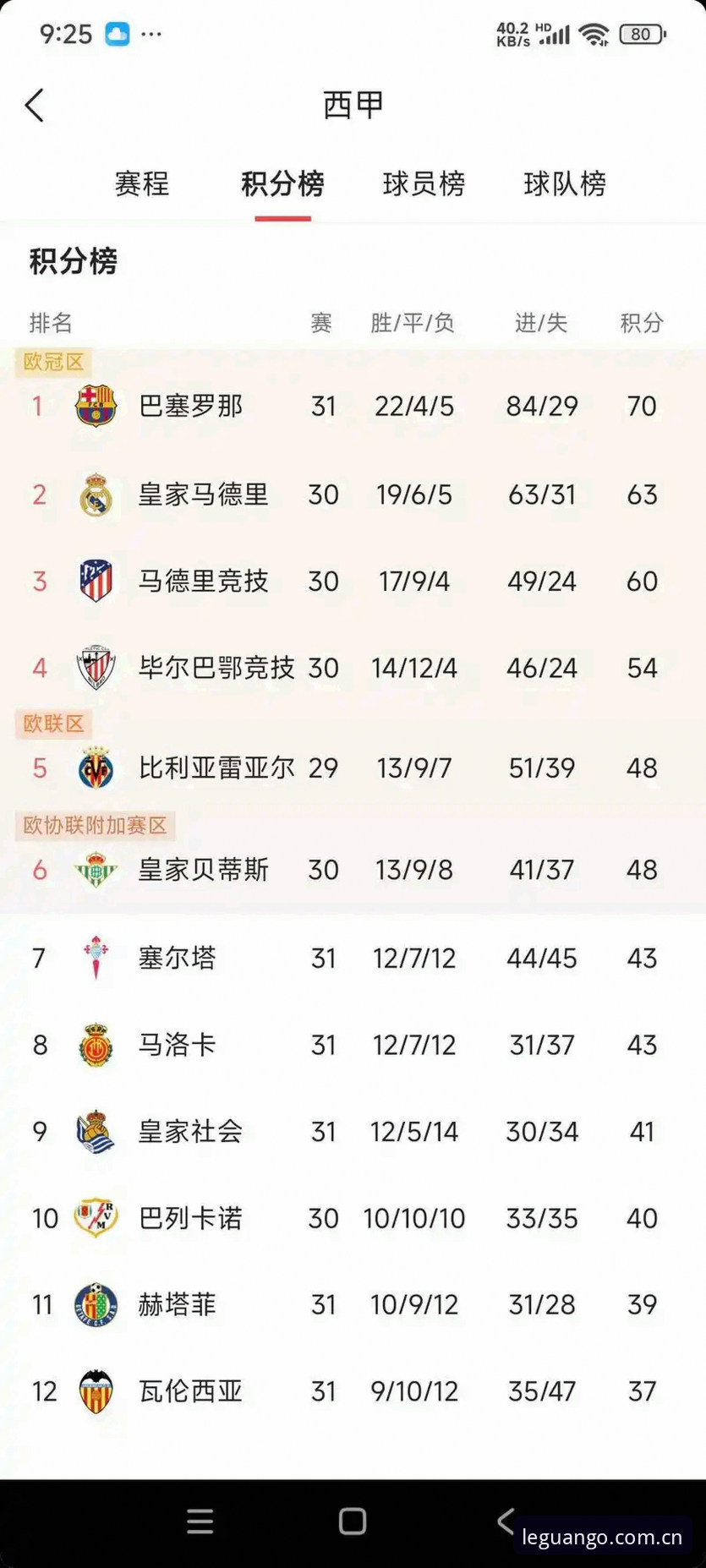 资深用户分享：皇马选举风波背后，从乐冠国际平台看西甲格局新变化