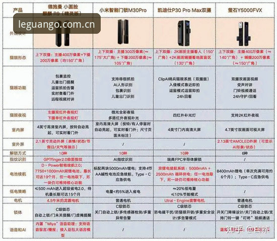 乐冠国际APP功能到底怎么样？从五个维度深度解析