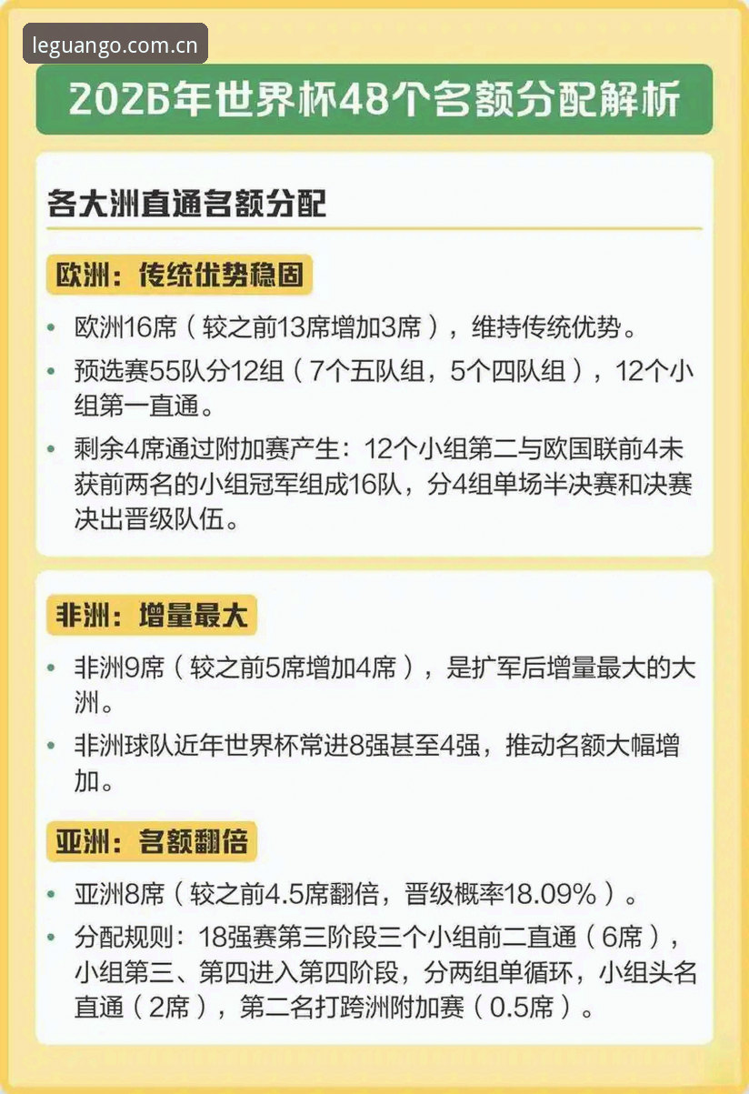 乐冠国际客服对比 2030年世界杯扩军至66队?中国男足参赛机会实用指南
